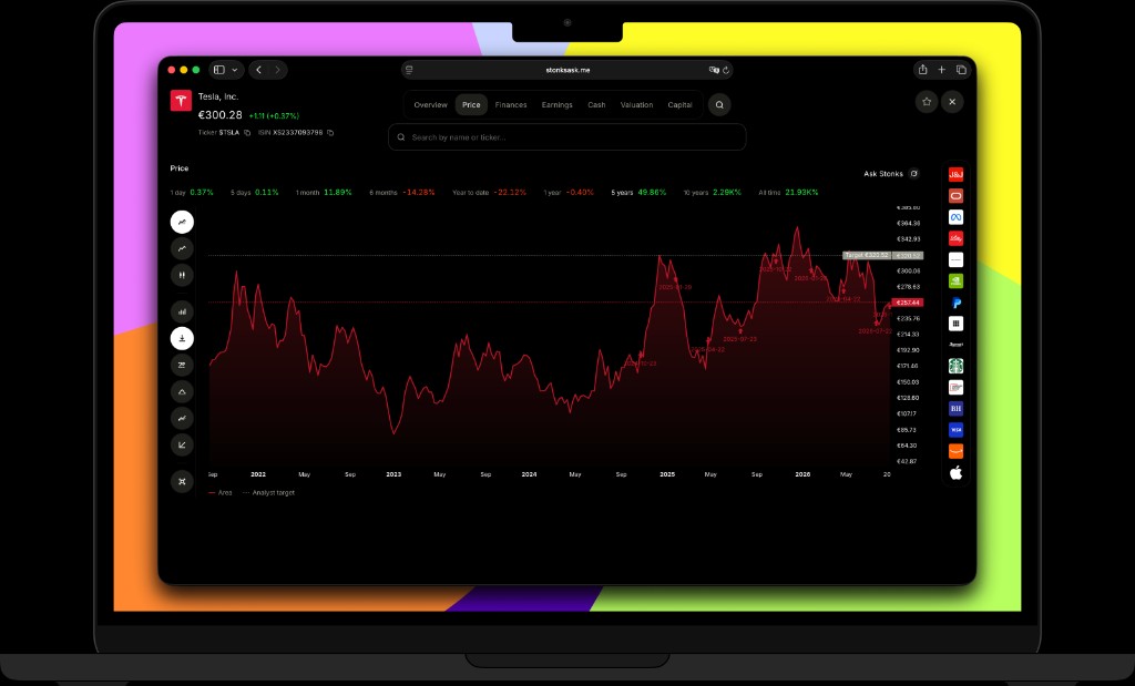 MacBook mit Tesla-5-Jahres-Chart in Blinx